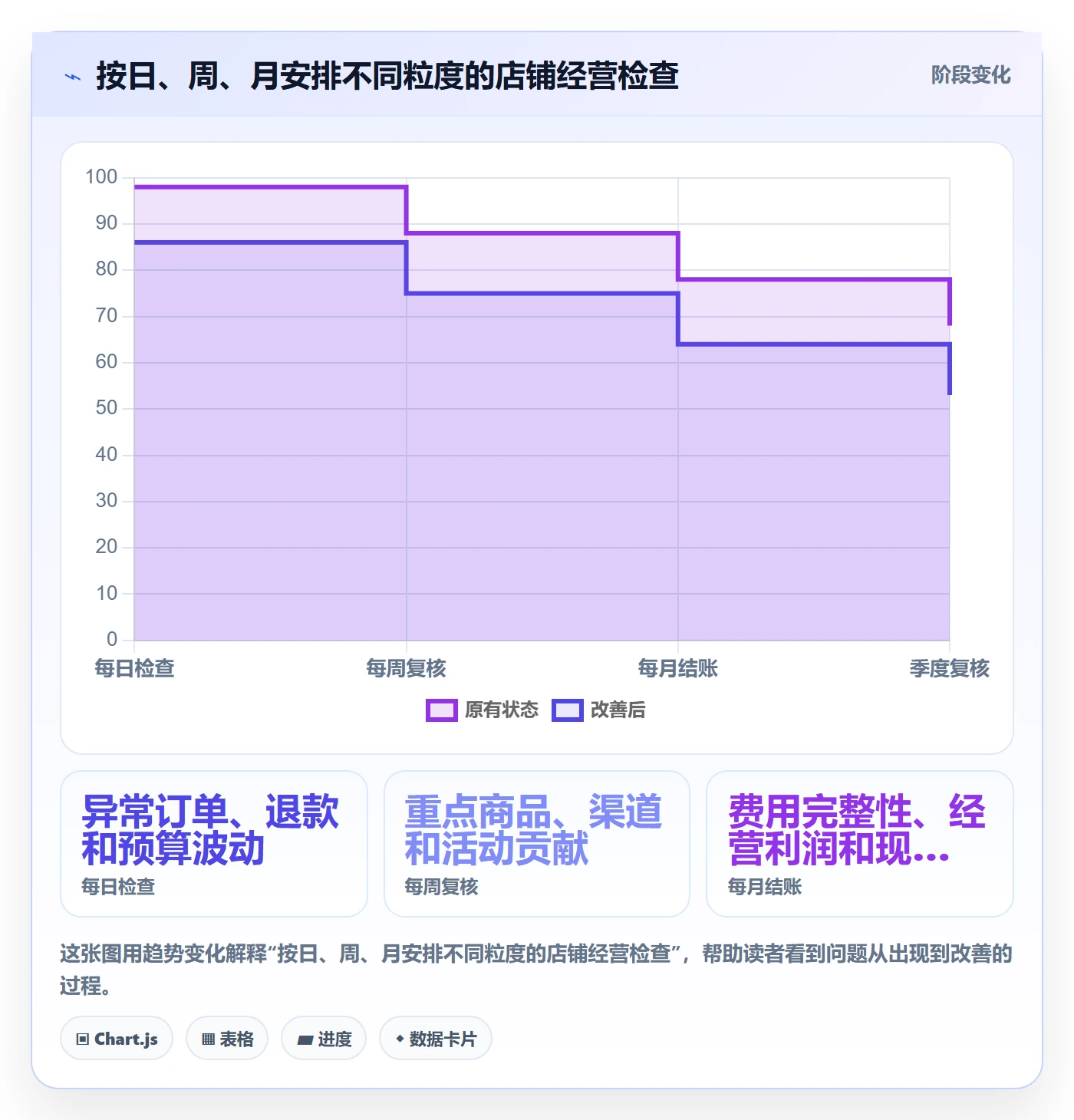 店铺运营管理优化清单：利润核算与成本控制的关键动作