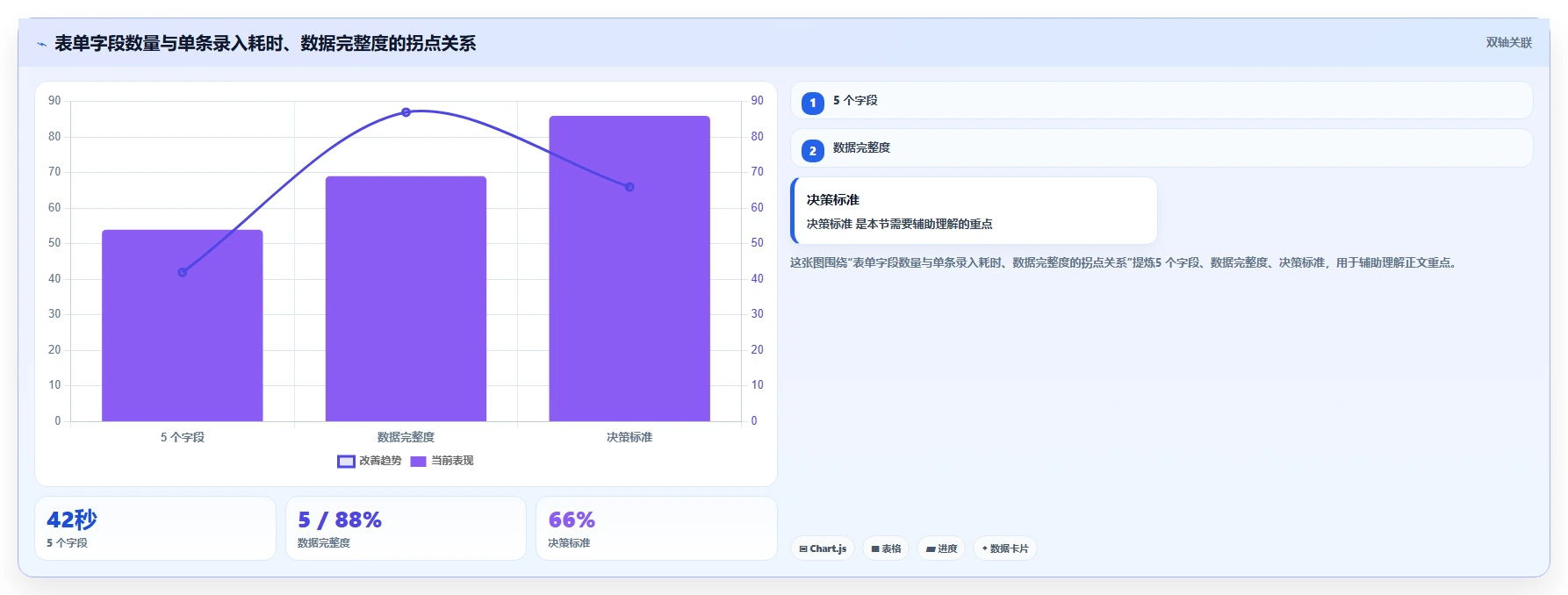 运营工具实施路径：团队协作如何完成效率提升