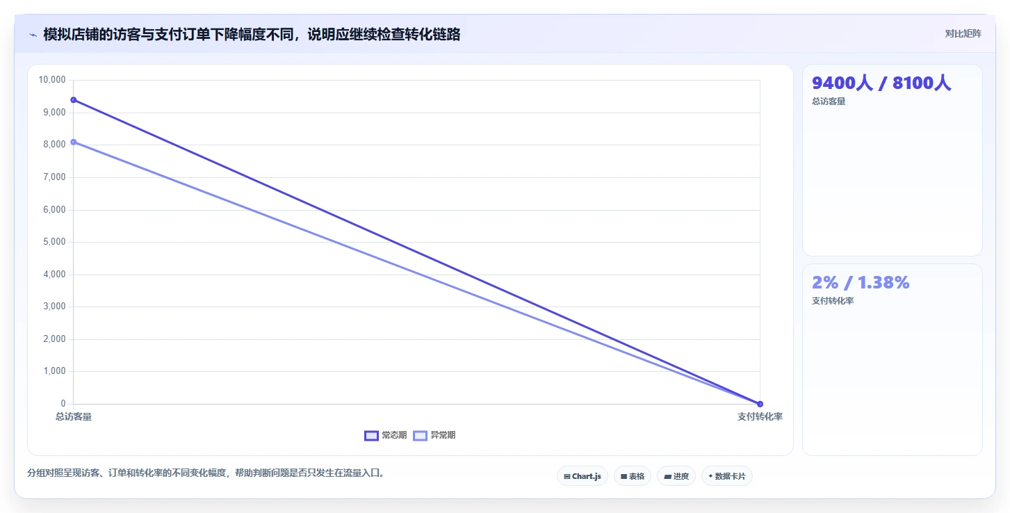 店铺运营包括哪些方面场景解析:流量运营中的风险排查怎么处理