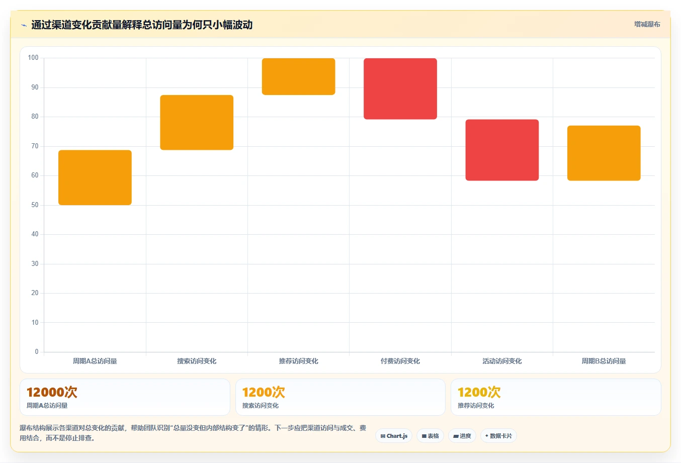 店铺运营包括哪些方面问题诊断:流量运营如何用工具对比改进