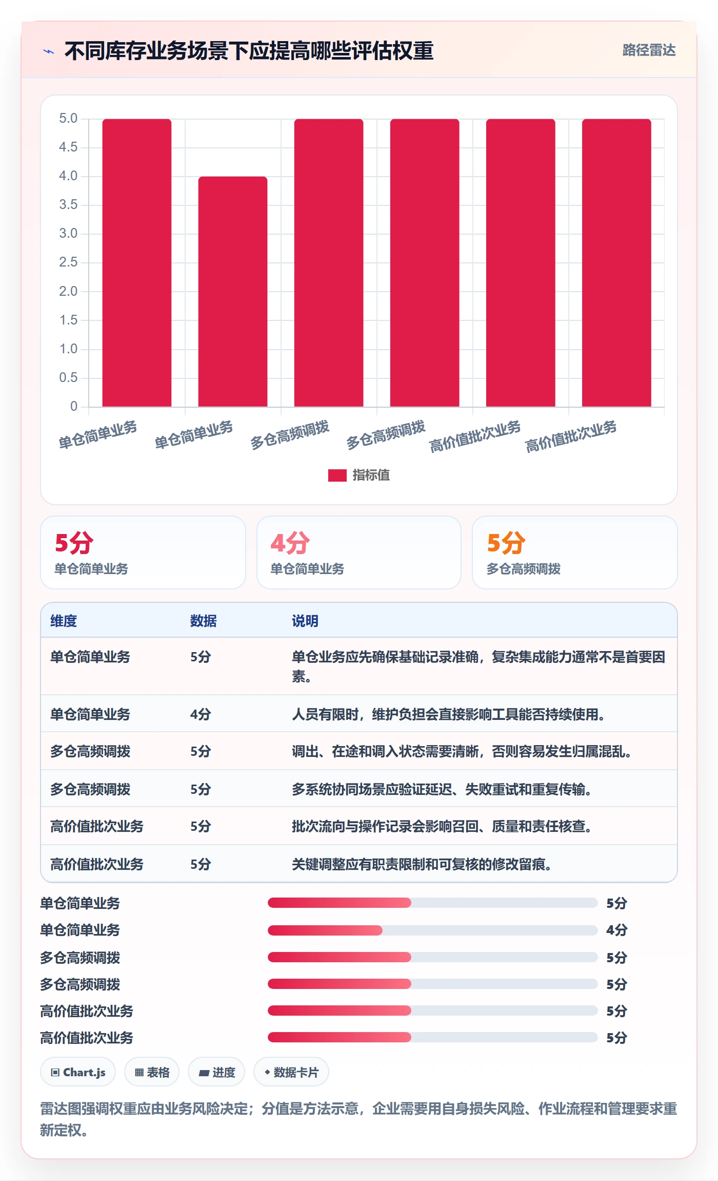 库存管理系统检查方法：通过库存台账评估工具对比质量