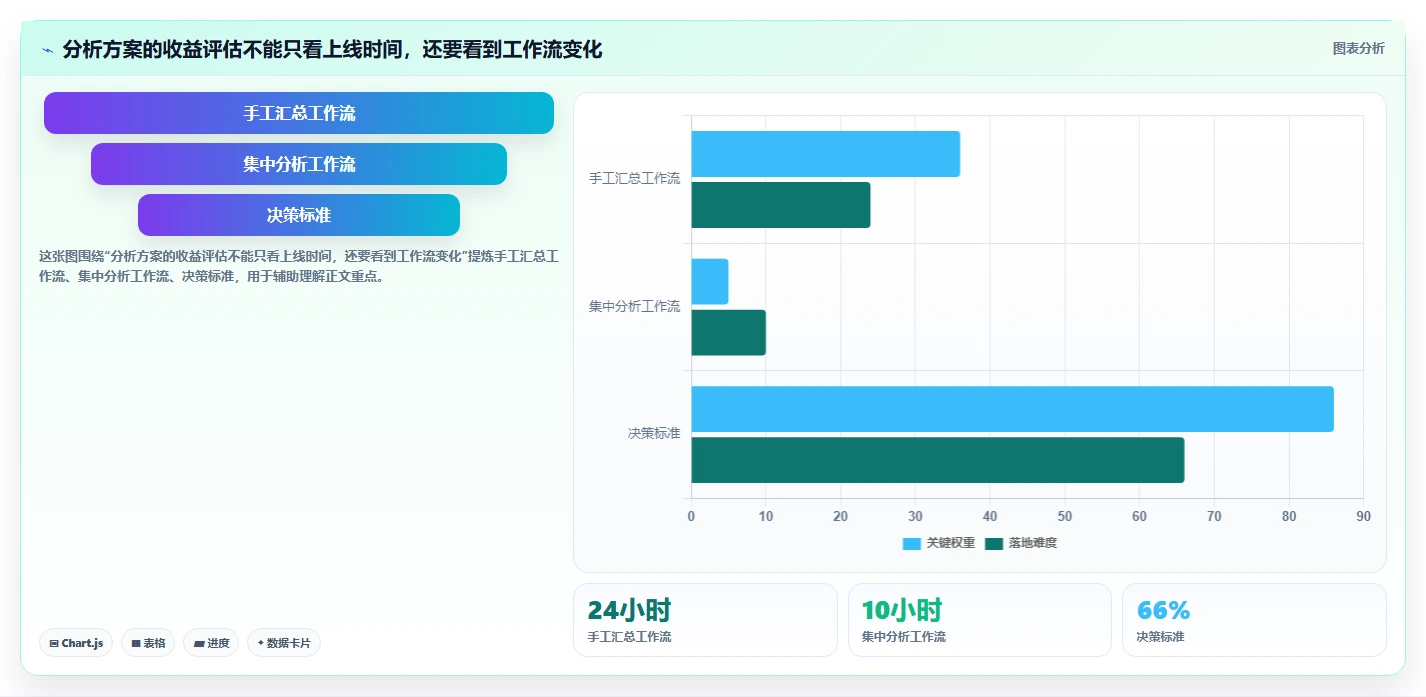 电商数据运营决策指南：用指标体系判断商品分析方案