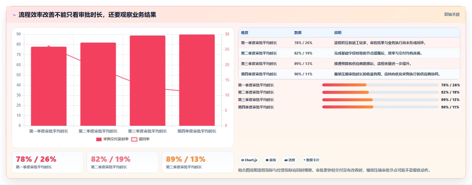 运营管理平台基础课：流程配置相关的工具对比一次讲透