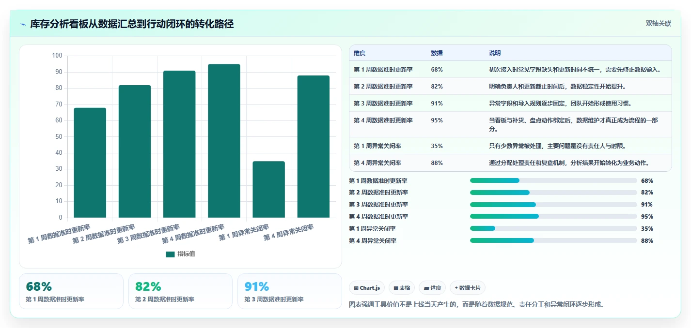 电商管理操作手册：库存协同对应的中小商家步骤