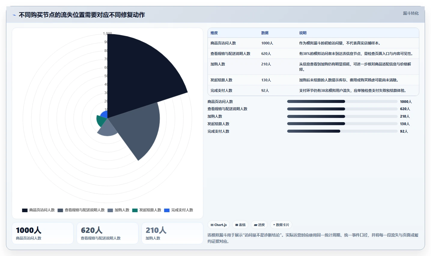 如何运营好一个店铺建设路线：从用户服务到选型方法分几步