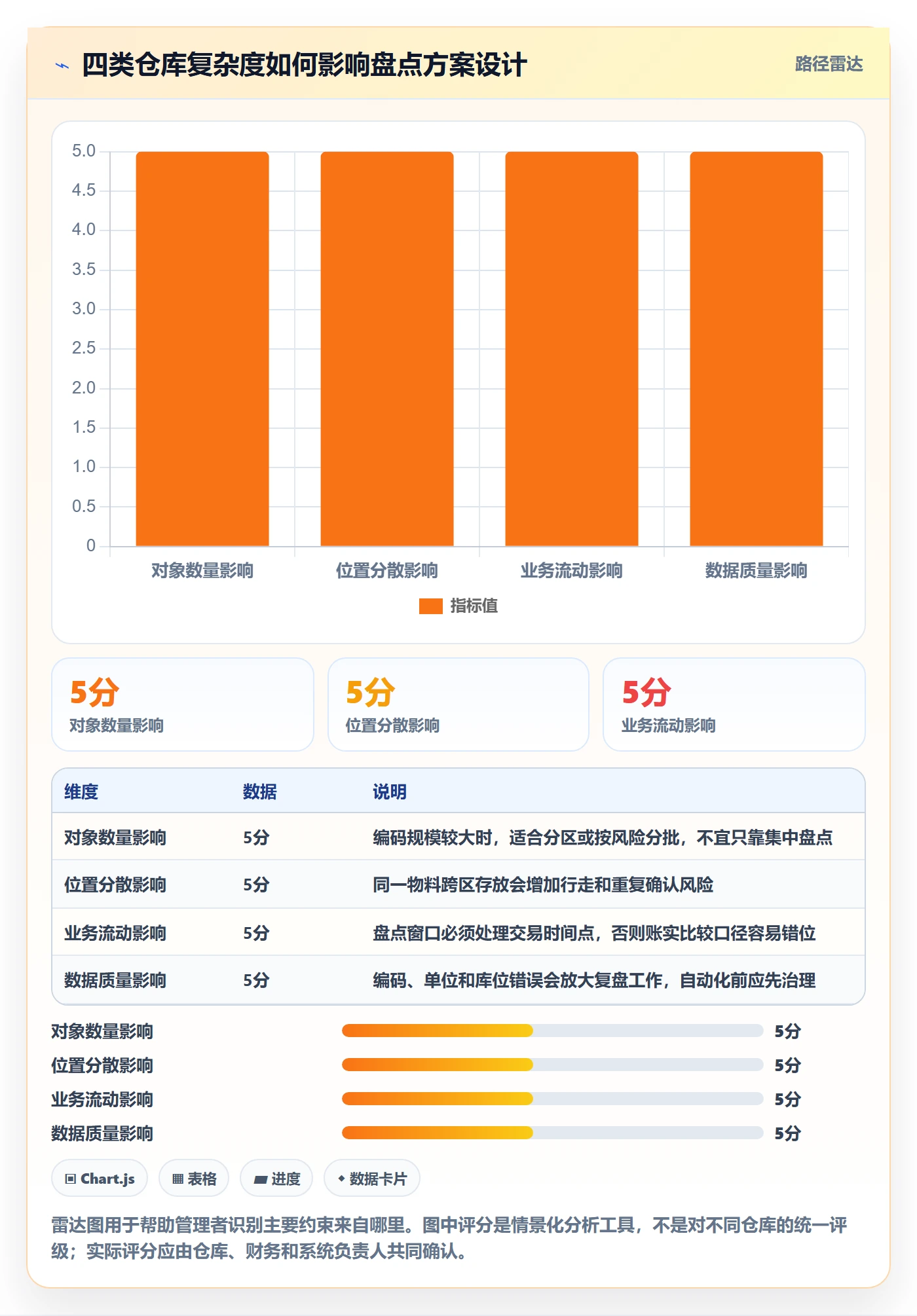 库存管理系统工作指南：用进阶玩法解决盘点管理问题