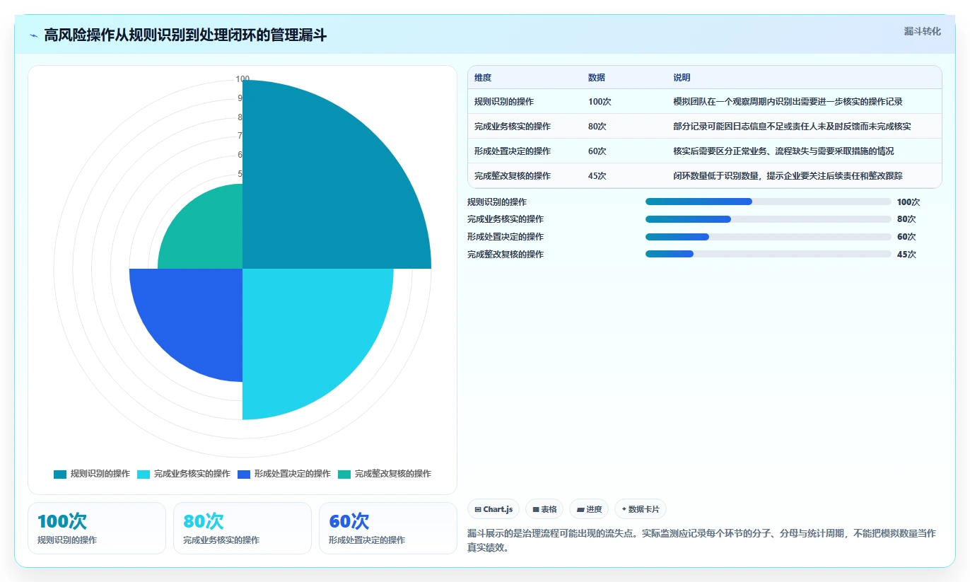 电商crm系统怎么管？以权限合规为核心的进阶玩法方案