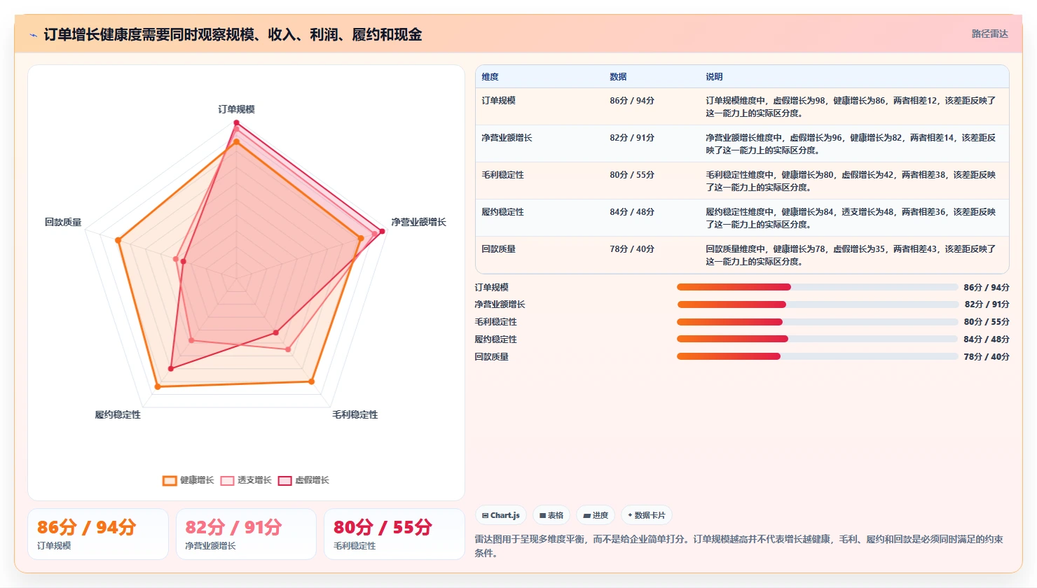 营业额分析：业务负责人必看清单：用订单量推动减少手工统计