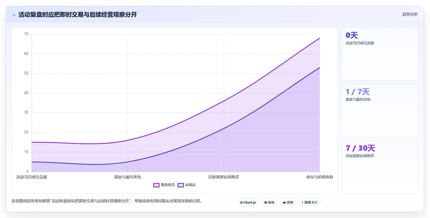 店铺运营包括哪些方面怎么优化?先从活动运营的多店经营入手