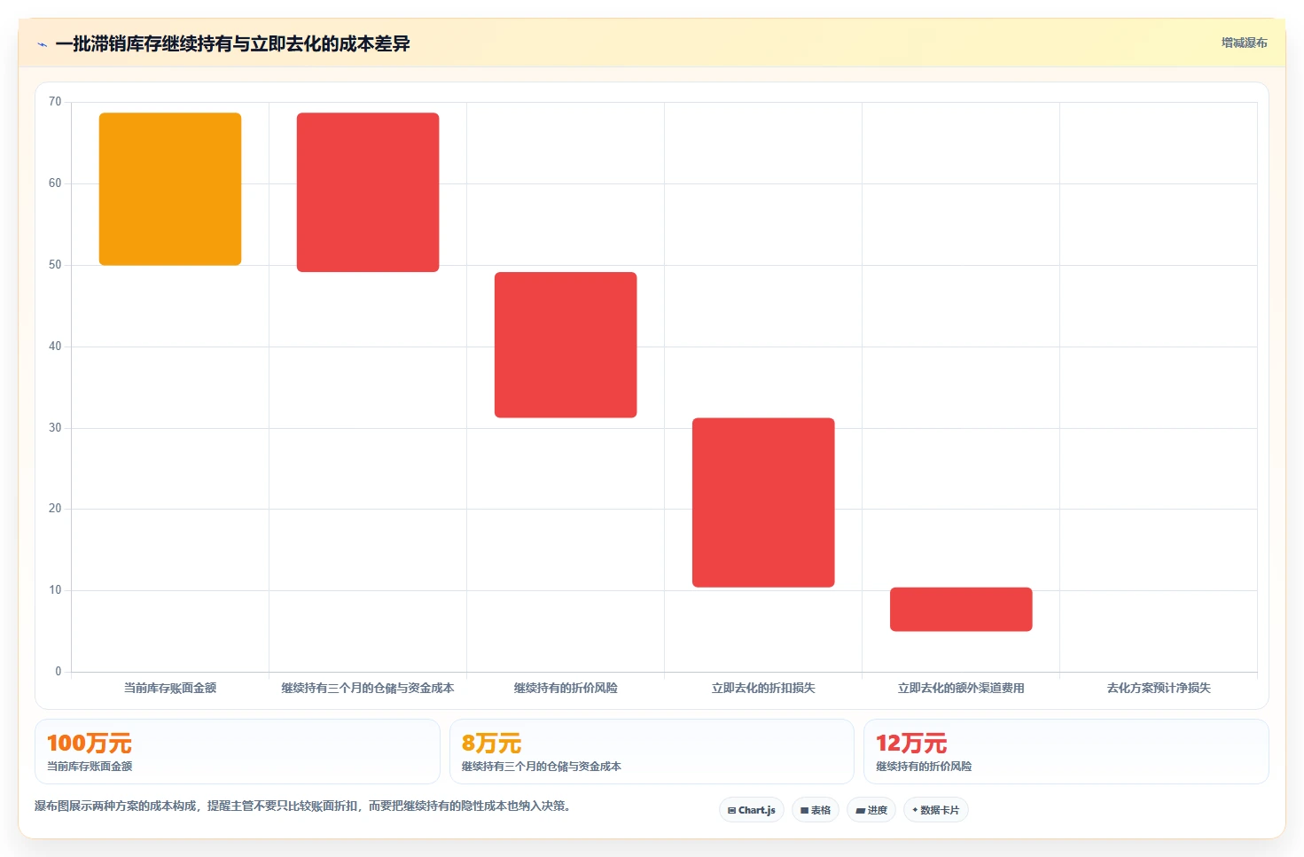 电商仓储管理：仓库主管诊断清单：从绩效管理排查库存周转慢