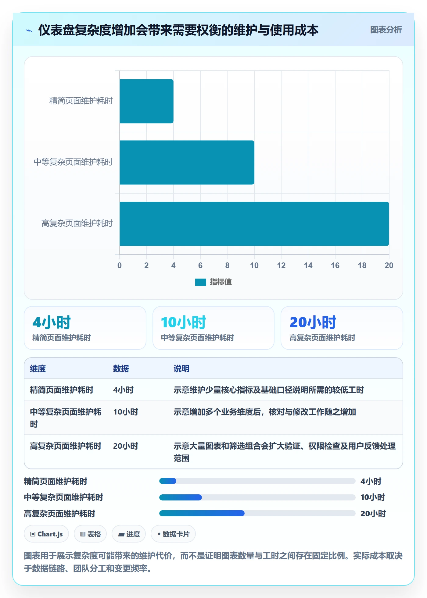 想做好bi 平台，先掌握核心功能中的仪表盘