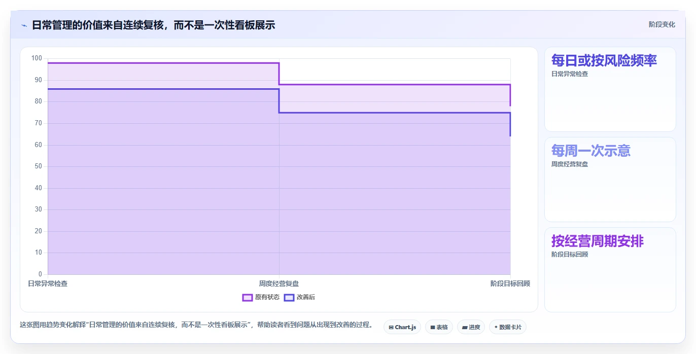 电商数据运营应用思路：围绕指标拆解拆解日常管理