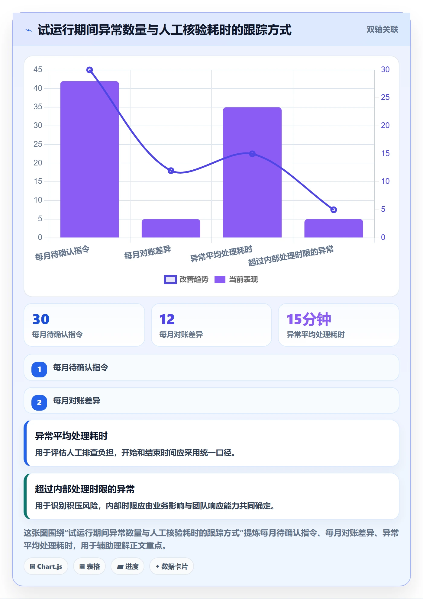 分账系统使用技巧：接口对接对应的系统搭建方法