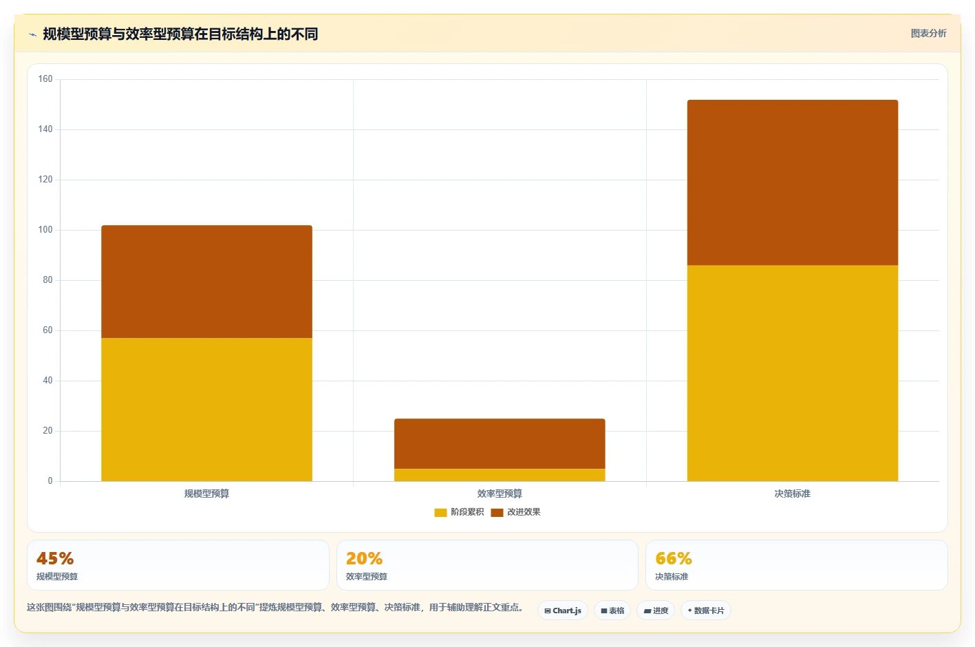 小红书数据分析：增长负责人从数据到行动：用竞品追踪实现优化投放预算