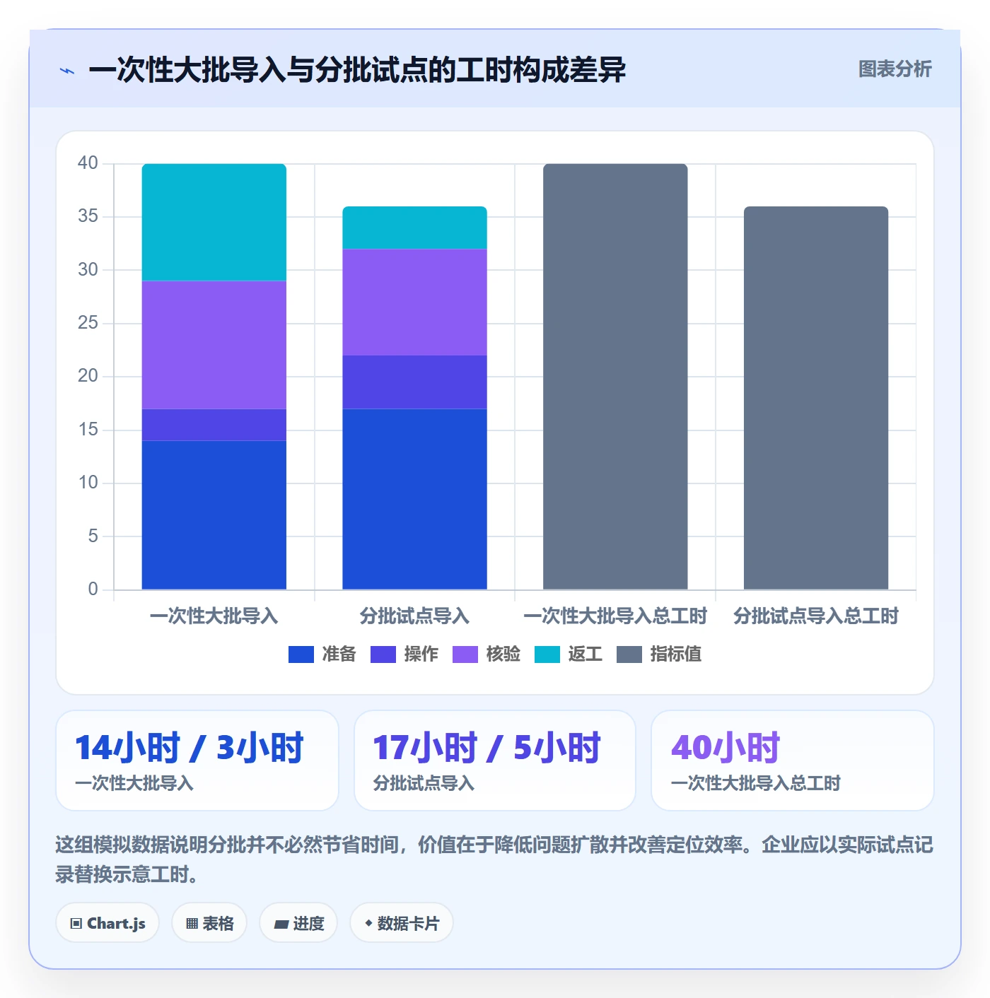 erp数据录入成本控制：批量导入从哪里开始