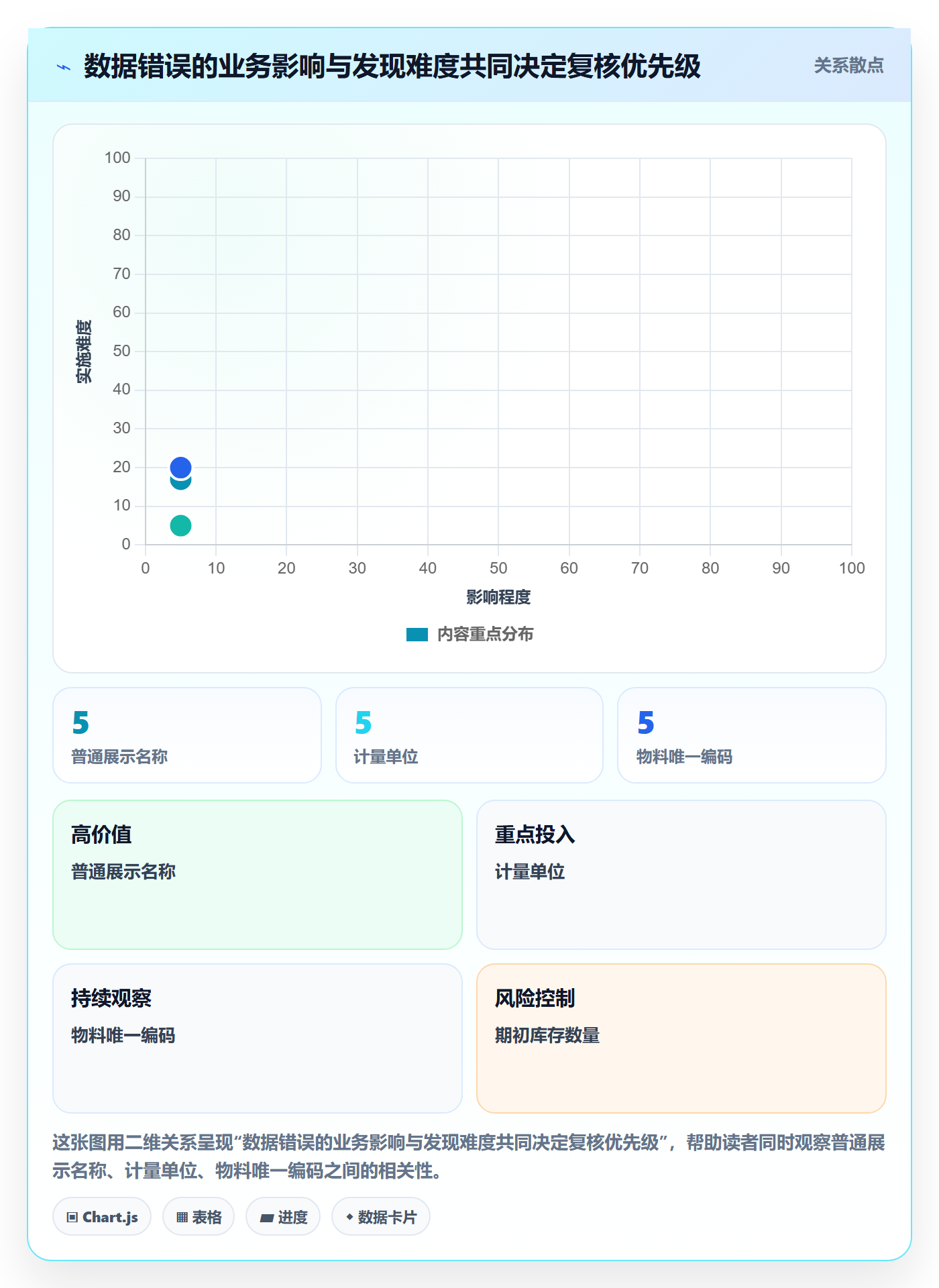 erp数据录入建设路线：从质量检查到新手避坑分几步