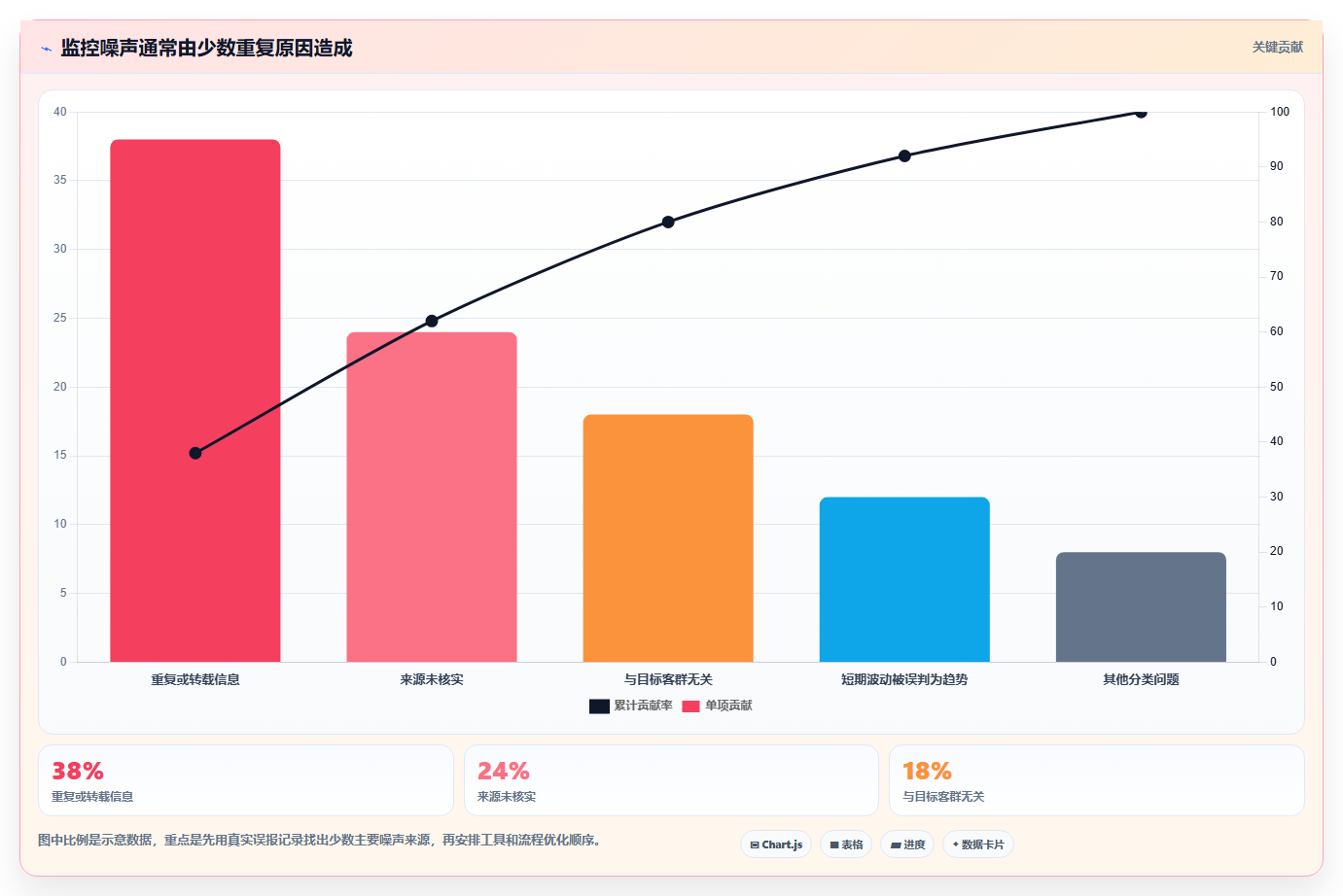 运营工具怎么落地？从竞品监控讲清进阶玩法