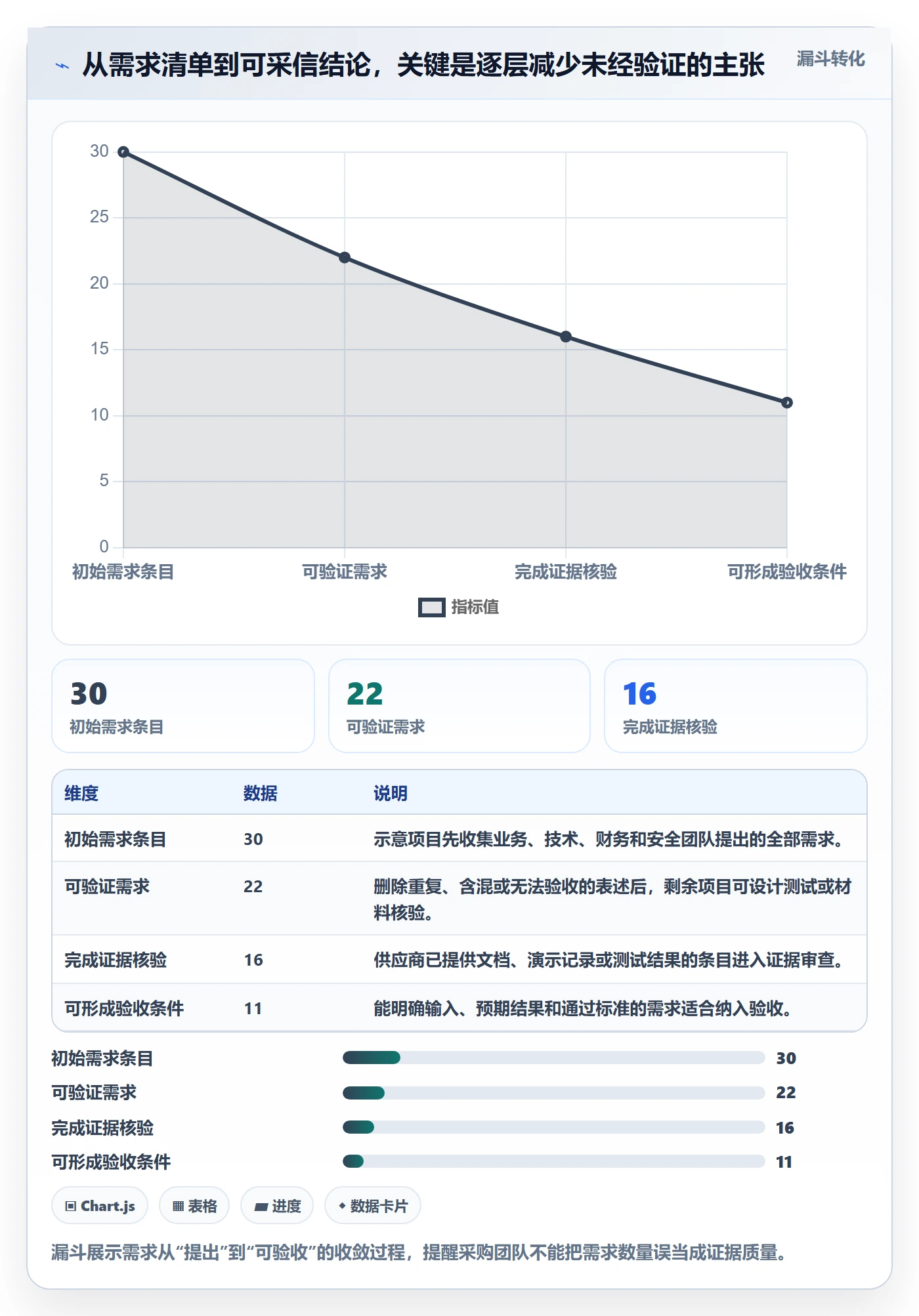 分账系统数据方法:用合规要求支撑工具对比判断