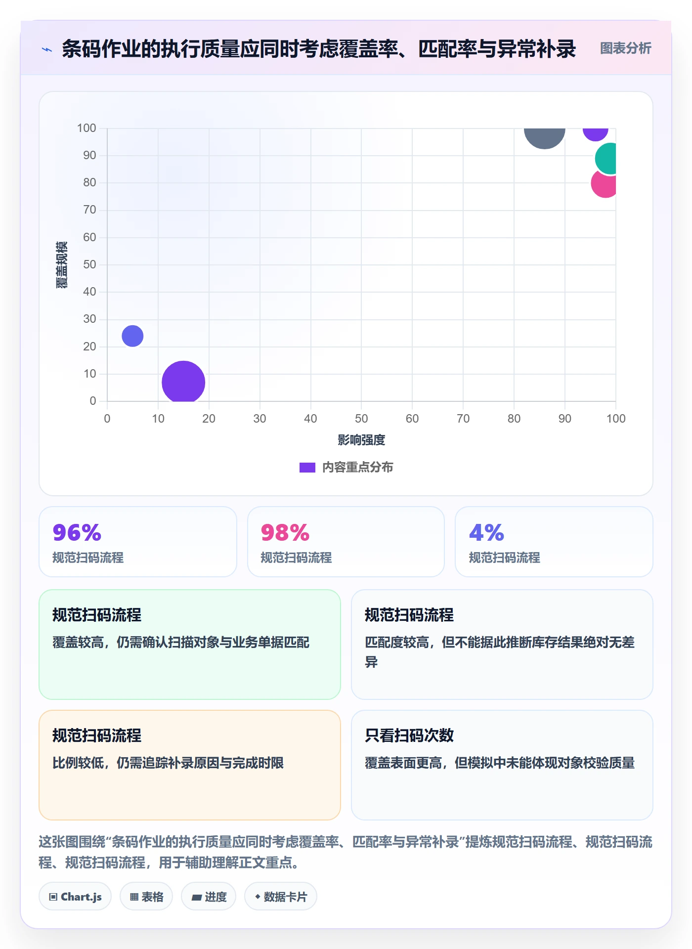 库存管理系统怎么优化？先从条码作业的日常管理入手