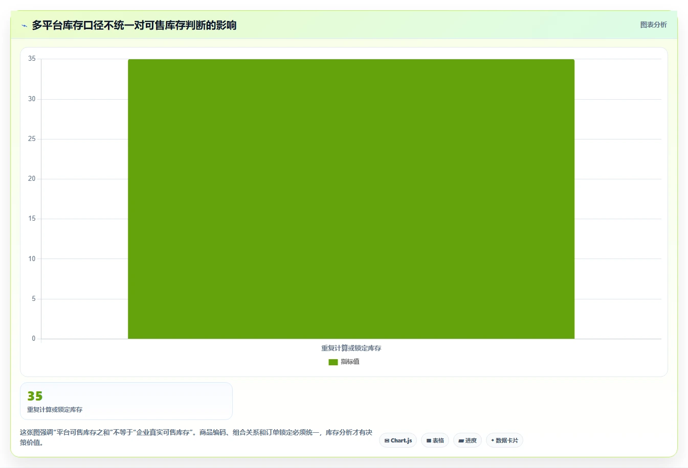 电商管理决策指南：用精细化运营判断商品管理方案