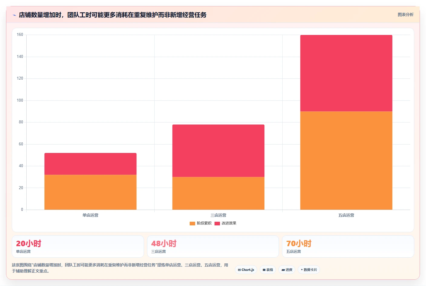 如何运营好一个店铺实践指南：流量获取的多店经营怎样更有效