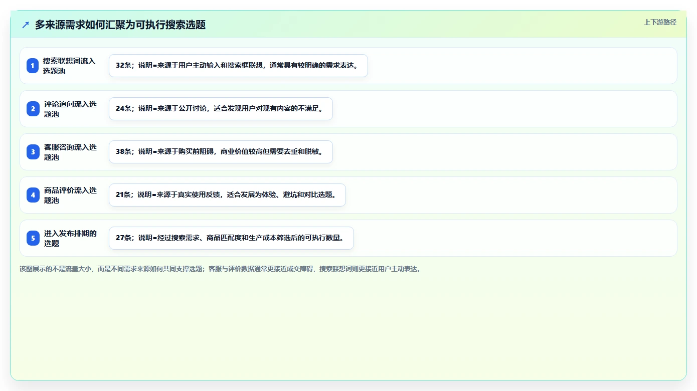 小红书数据分析：电商卖家团队协同指南：内容选题如何提升改善搜索曝光