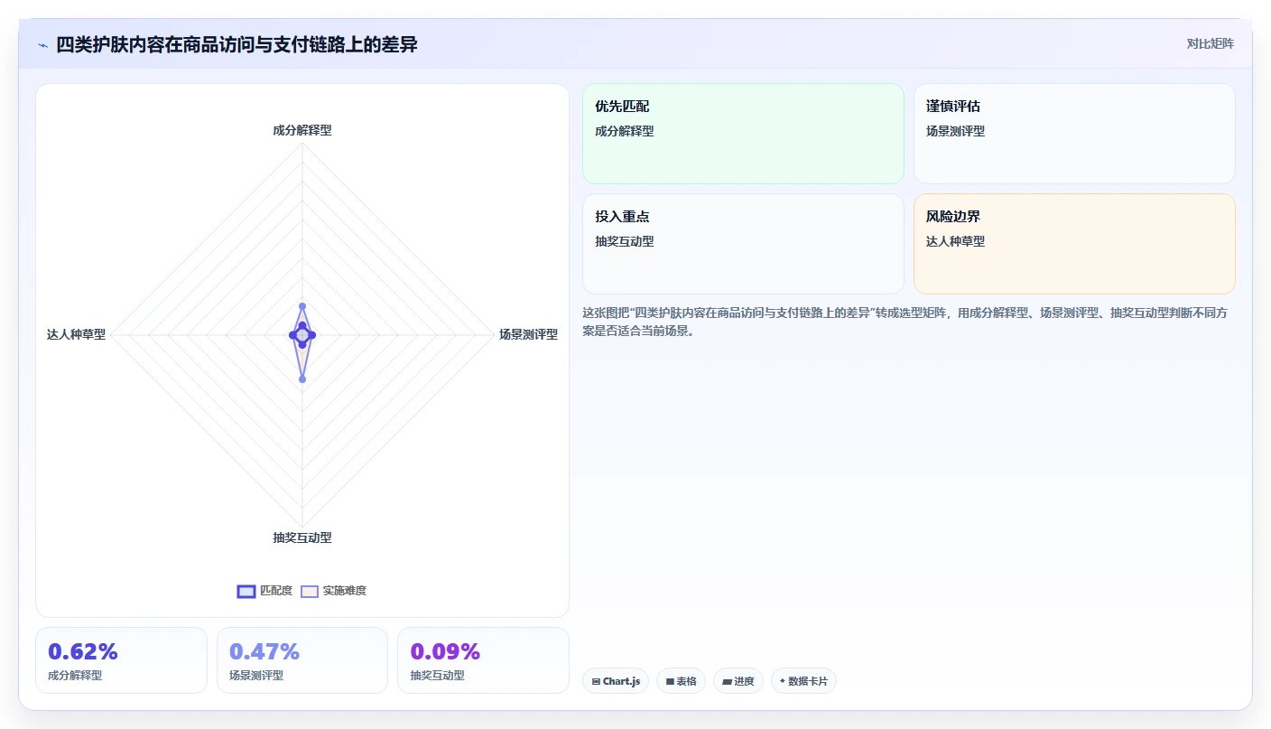 小红书数据分析：品牌商家诊断清单：从投放复盘排查复盘口径混乱
