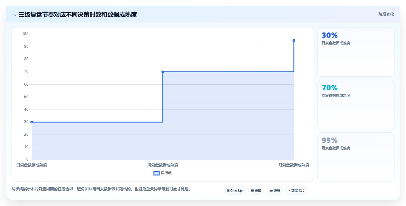 小红书数据分析：内容运营改善方案：告别投放难归因，逐步实现建立复盘体系