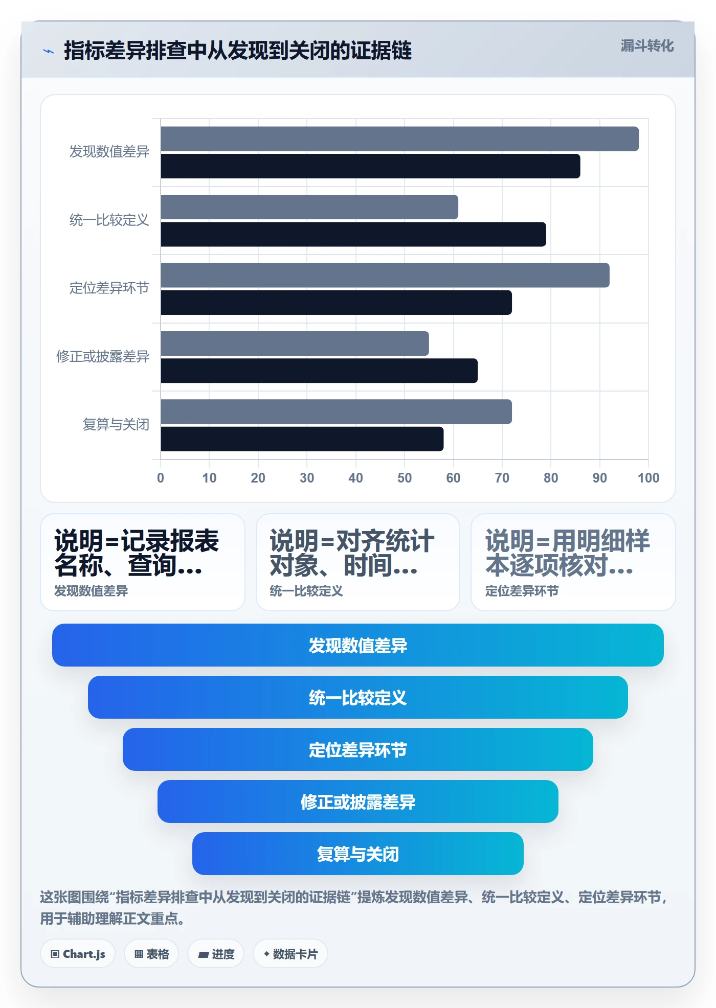 bi 平台进阶课：围绕指标建模完善常见误区