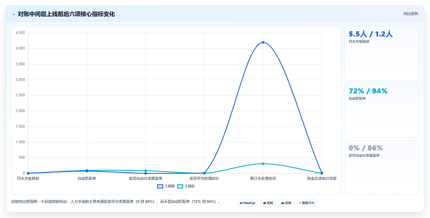 电商管理基础课：财务对账相关的核心功能一次讲透