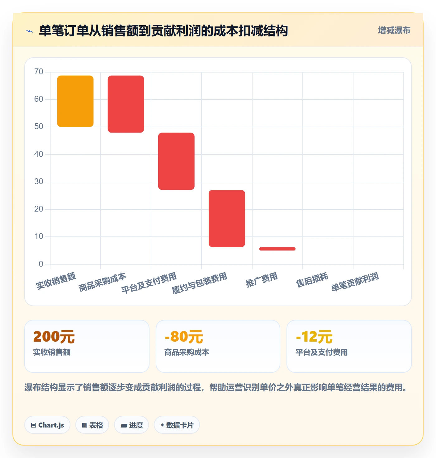 店铺运营管理使用技巧：商品节奏对应的成本控制方法
