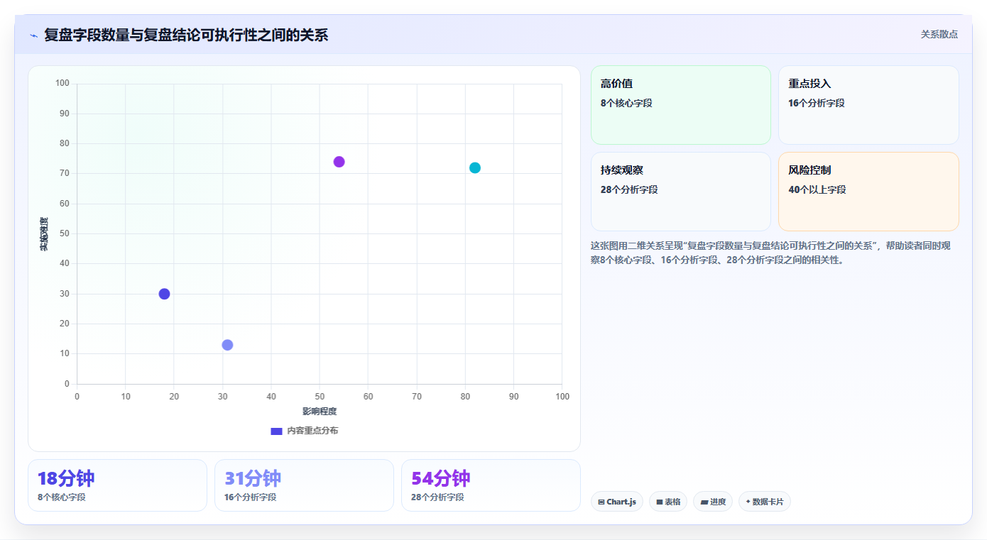 直播数据复盘：直播新手进阶版方案：主播表现的目标、动作与检查点