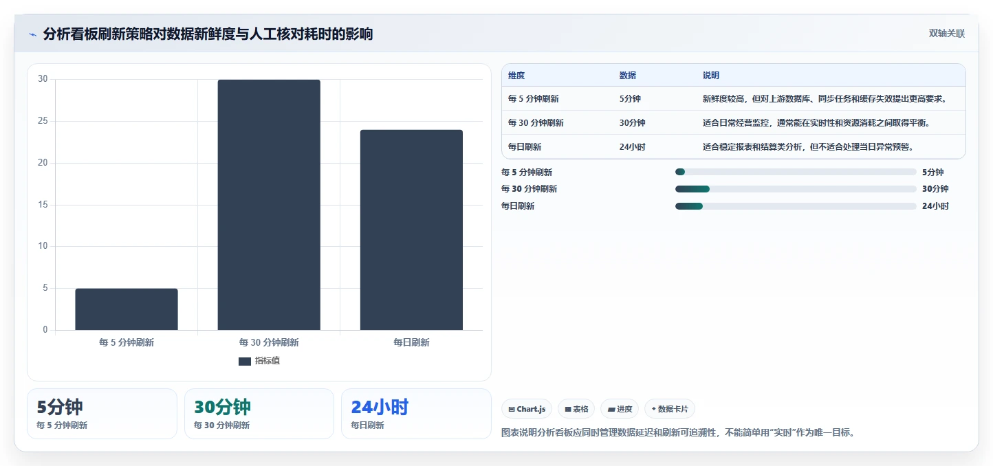 数据库存:项目经理避坑指南:做表结构设计时别忽略缓存不同步