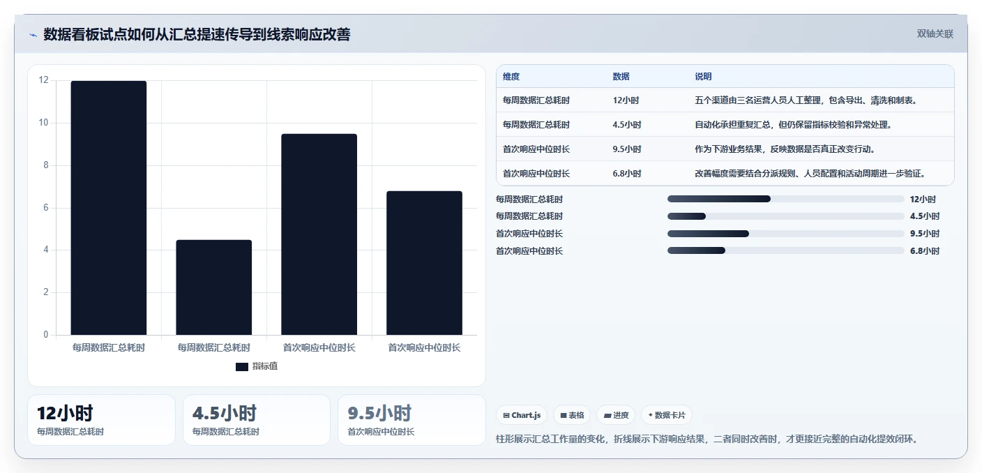 运营工具问题诊断：自动化提效如何用选型方法改进