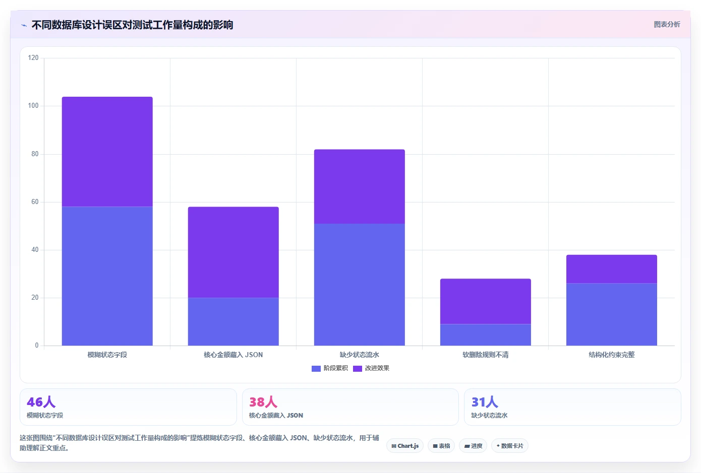 电商系统开发：企业管理层流程图解：数据库设计如何减少测试不充分