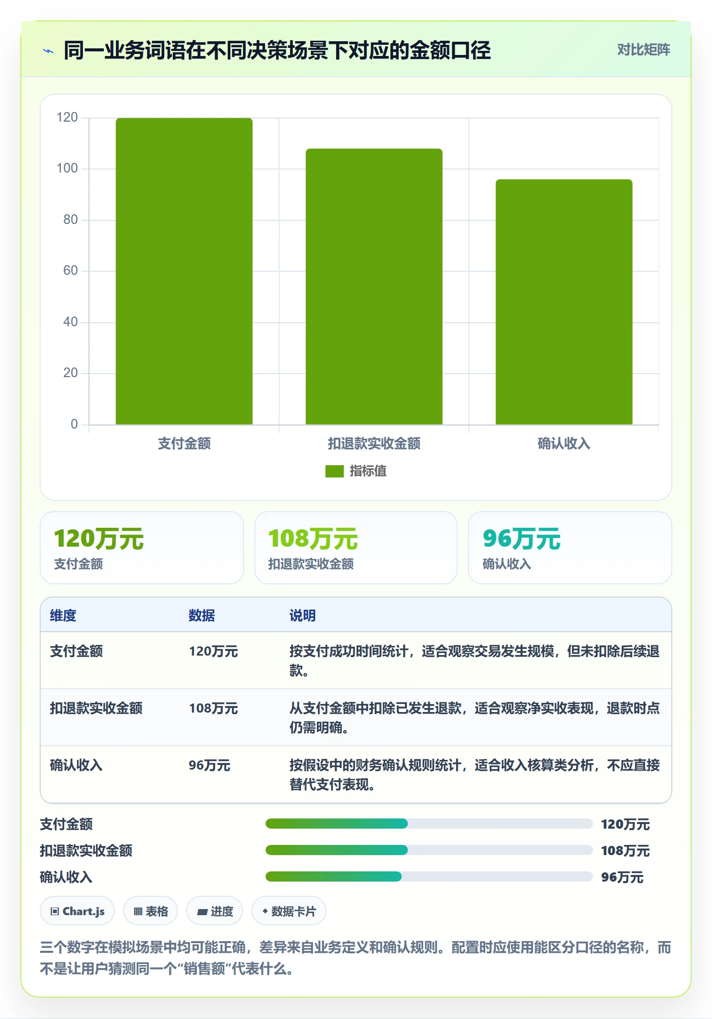 bi 平台配置指南：自助分析需要哪些指标体系设置