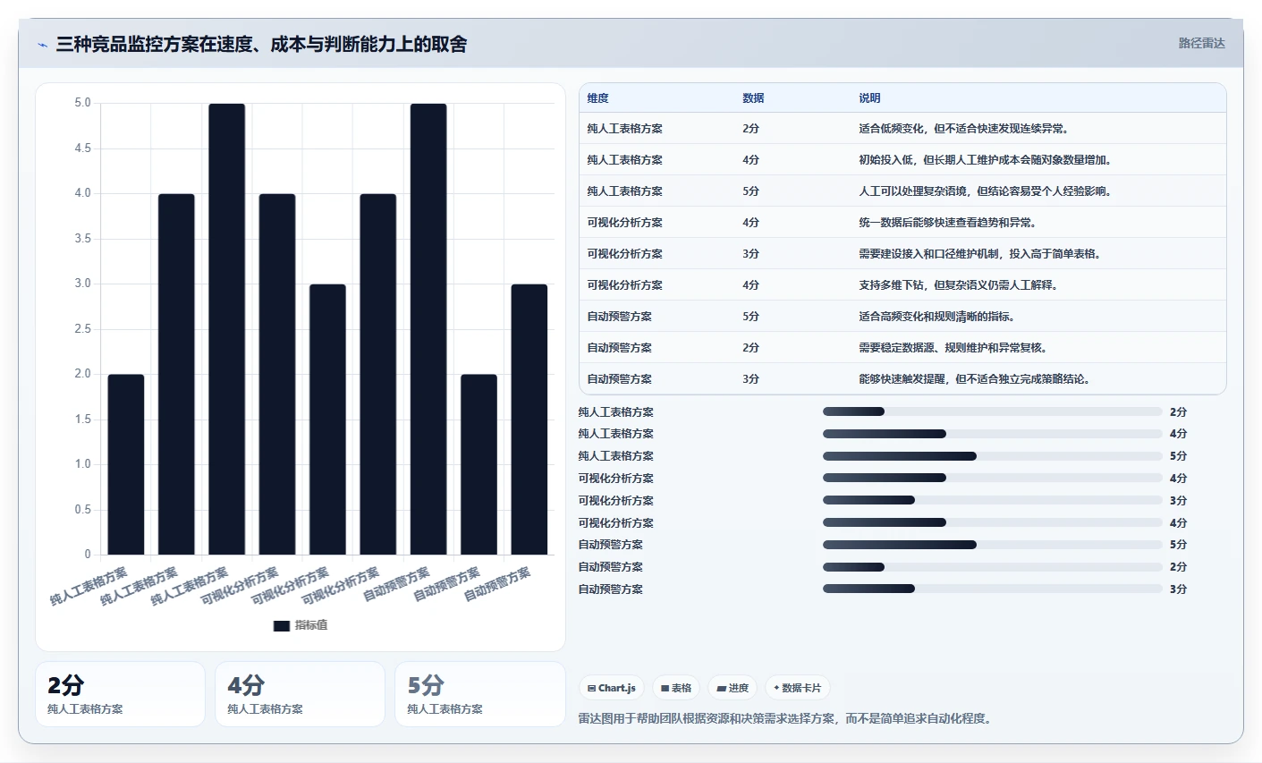 运营工具工作指南：用落地案例解决竞品监控问题