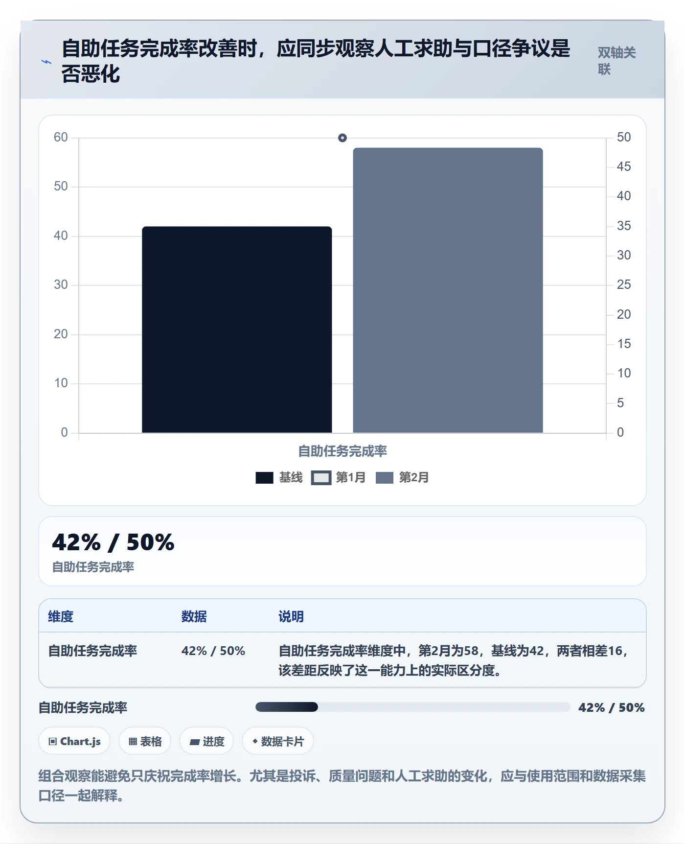 bi 平台实践指南：自助分析的精细化运营怎样更有效
