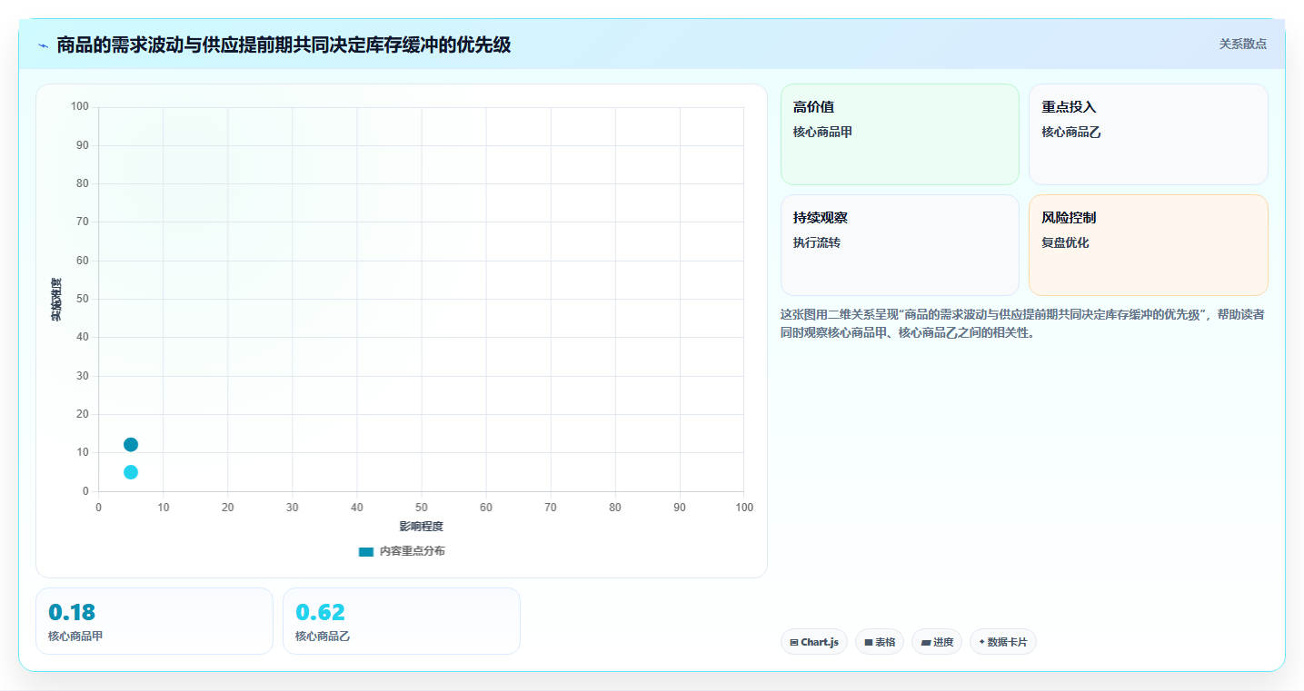电商库存优化清单：周转天数与精细化运营的关键动作