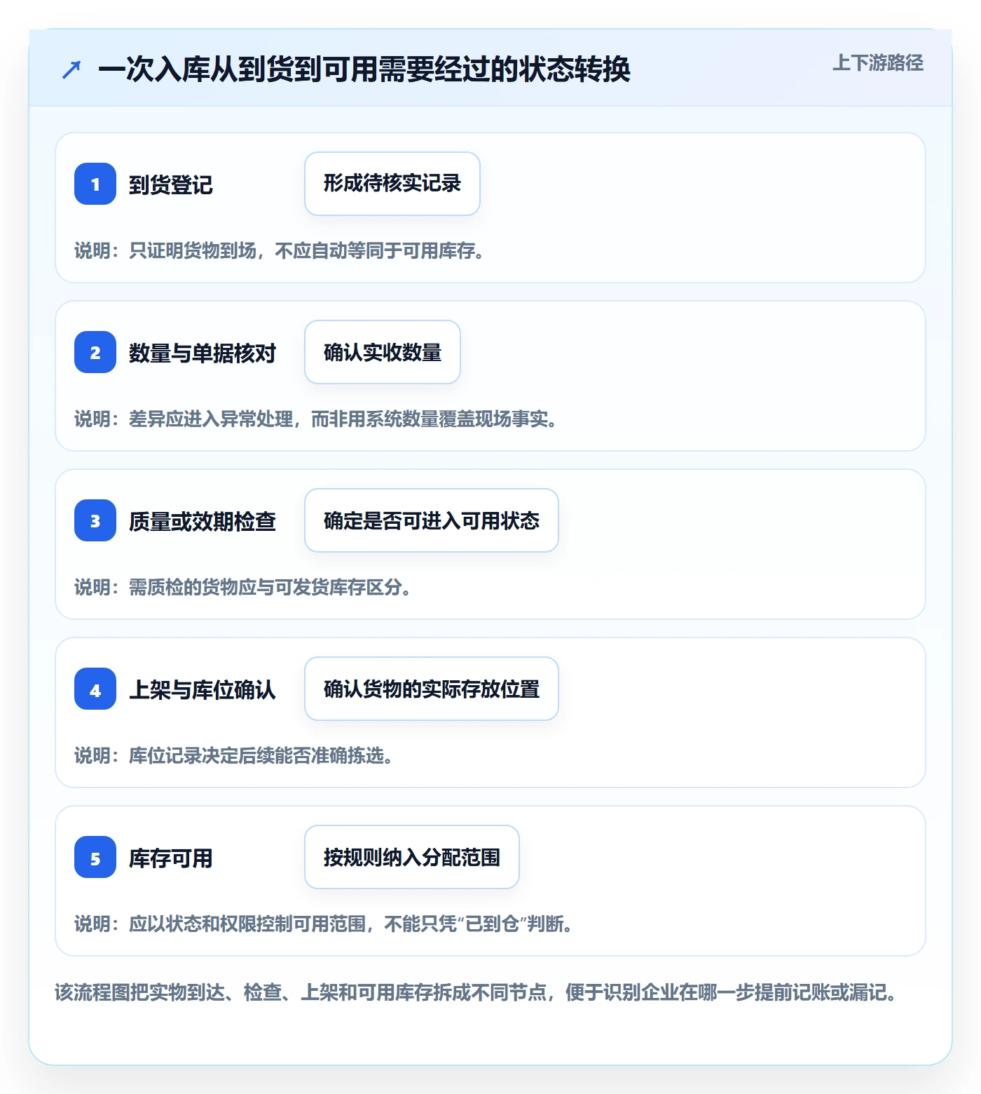 库存管理系统工作指南：用标准化管理解决出入库流程问题