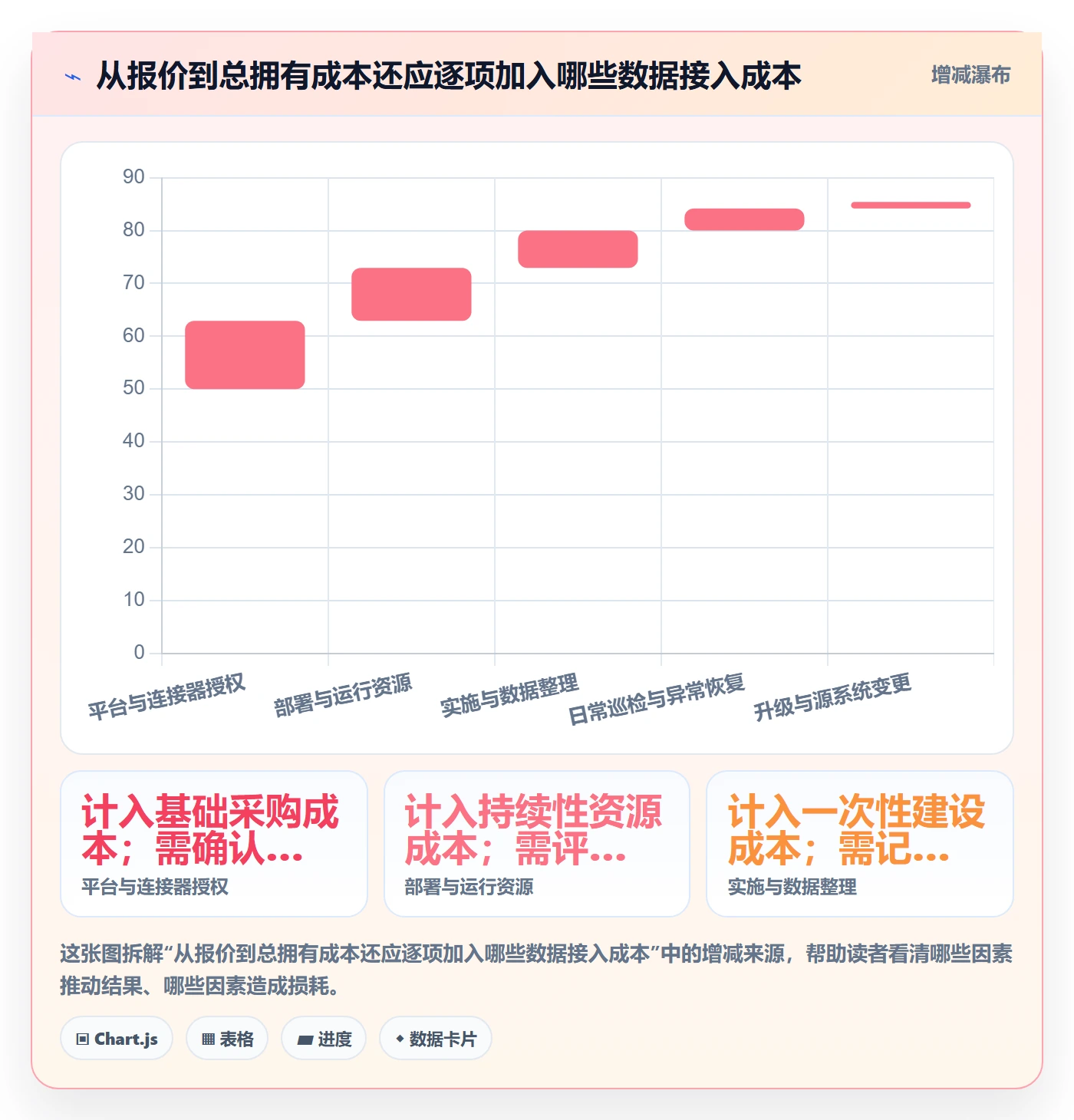 bi 平台怎么选？数据接入相关的自动化方案判断标准