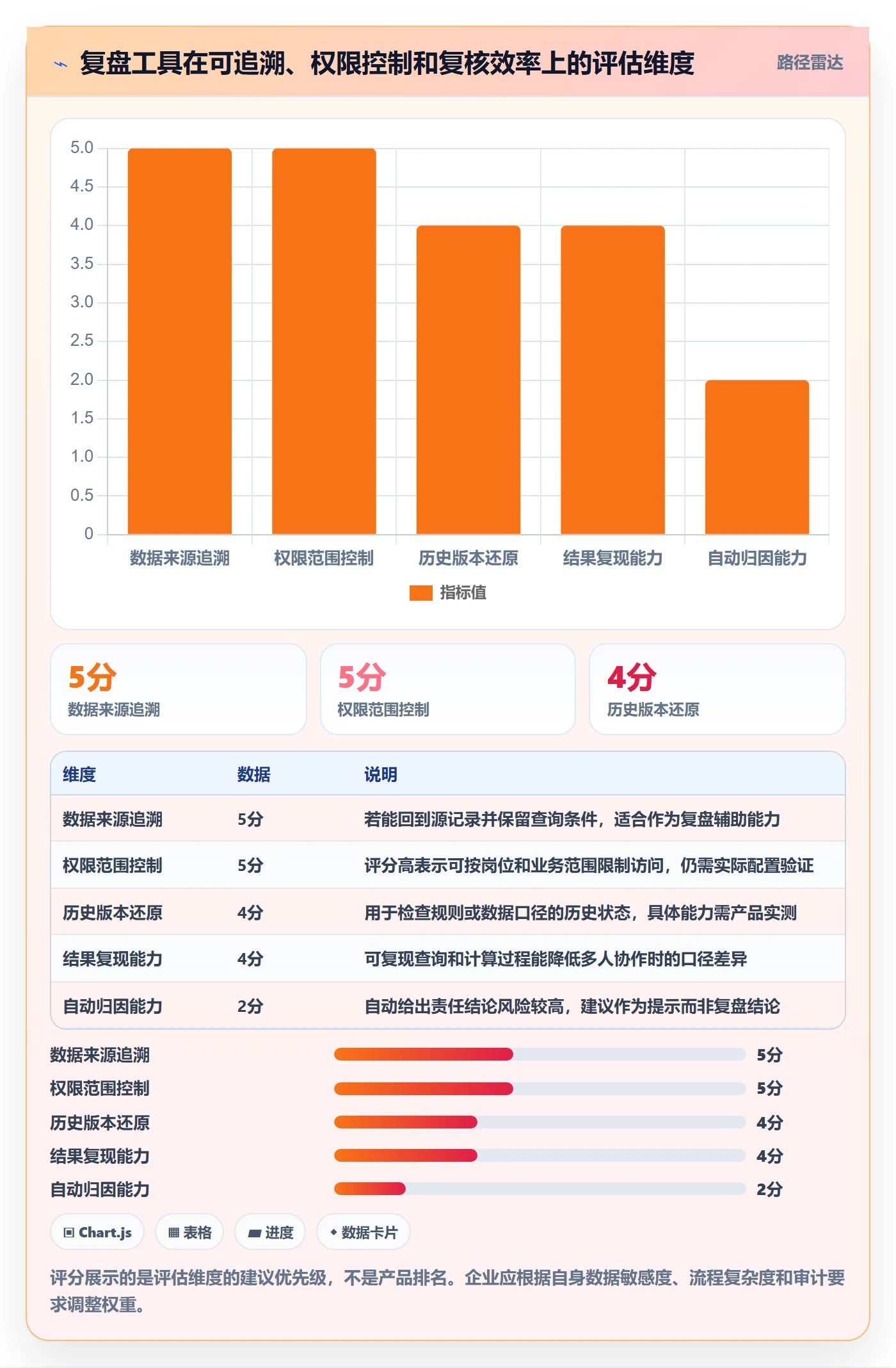 分账系统操作手册：权限风控对应的数据复盘步骤