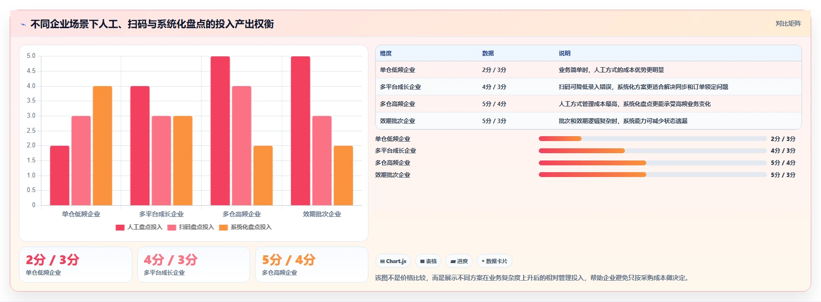 想做好电商库存，先掌握选型方法中的盘点管理