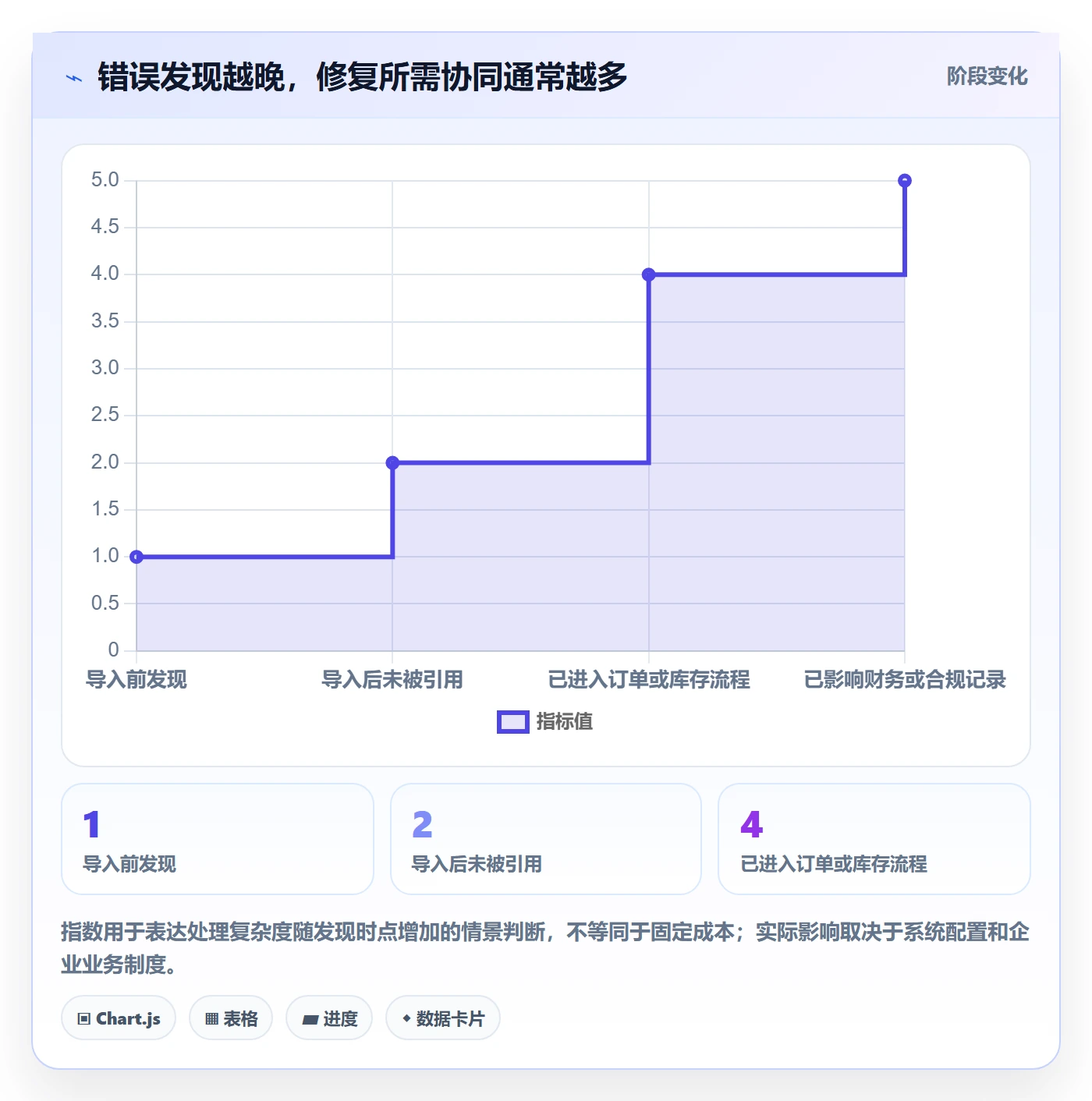 想做好erp数据录入，先掌握工具对比中的错误修正
