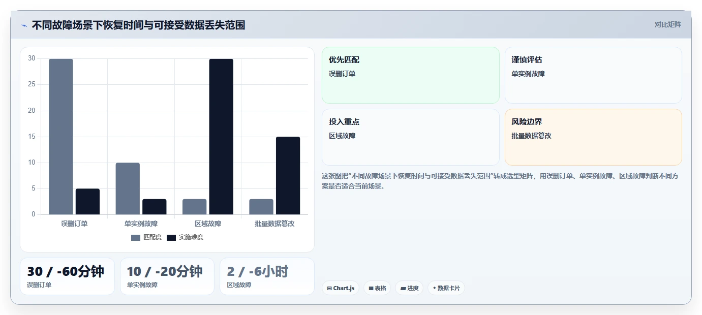 电商系统开发：技术负责人怎么用：从数据安全到稳定业务接口