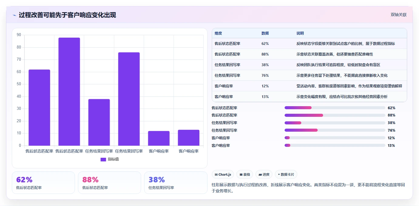 电商crm系统建设路线：从客户标签到日常管理分几步