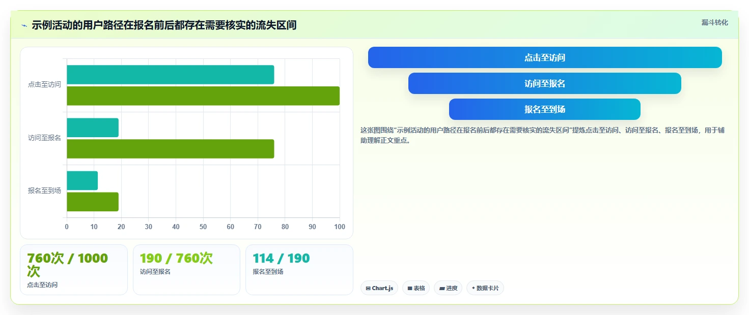 运营数据怎么用？数据采集场景下的新手避坑拆解