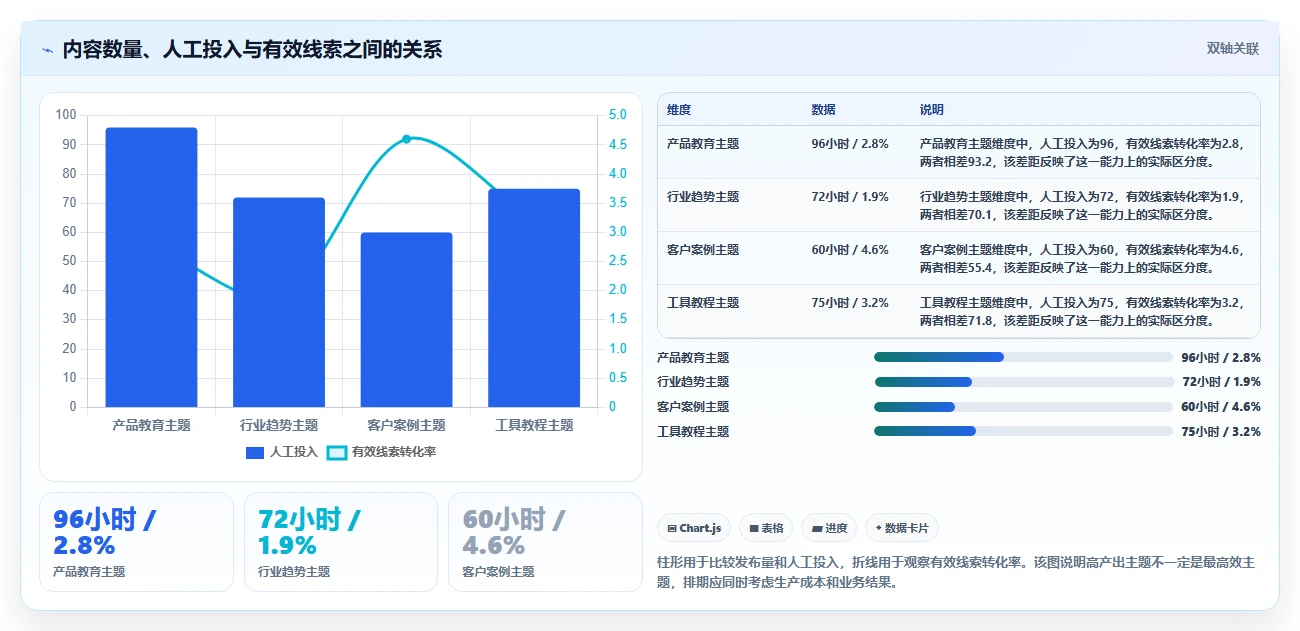 运营工具选择标准：内容排期维度如何评估工具对比