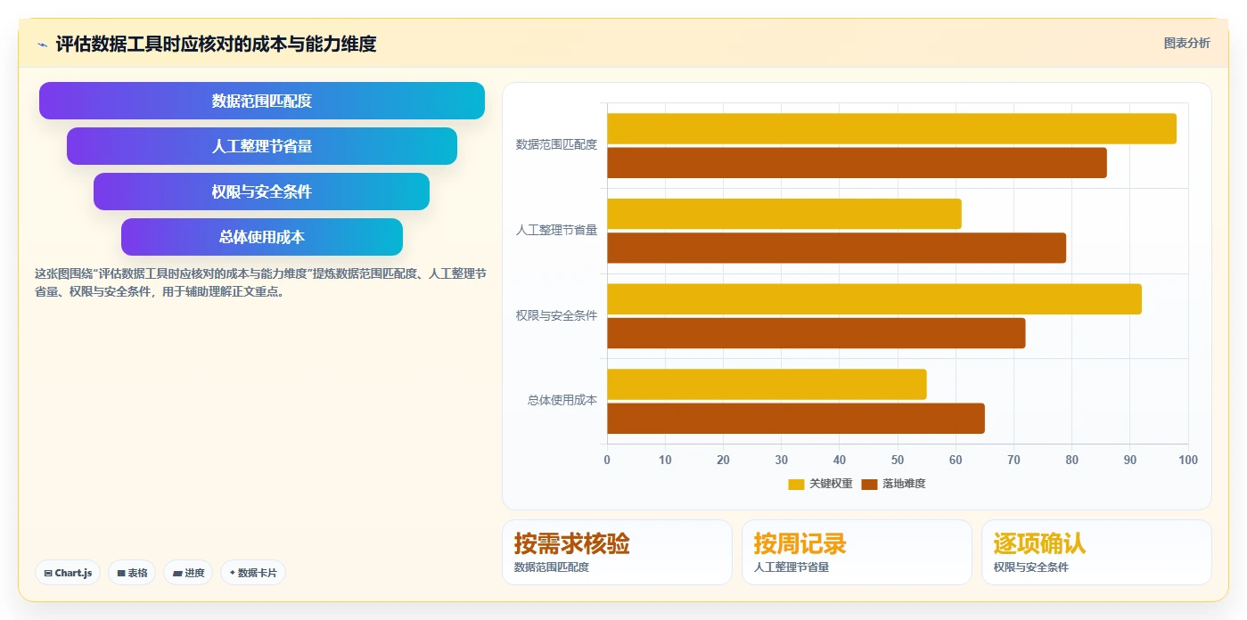 拼多多数据分析工具免费规划方法：店铺诊断与实操教程如何衔接