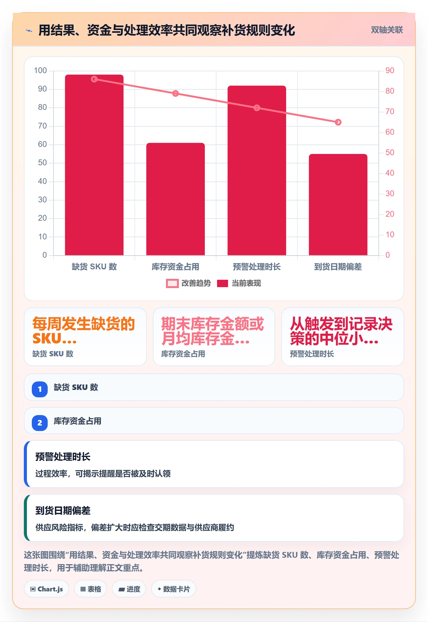 库存管理系统工作指南：用核心功能解决补货预警问题